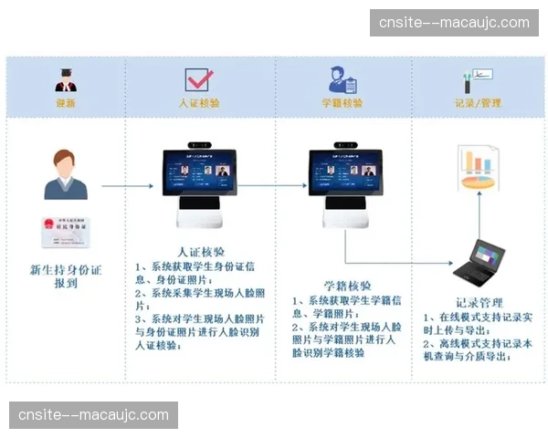 本季度电子证件管理全流程闭环 身份核验漏洞被堵截