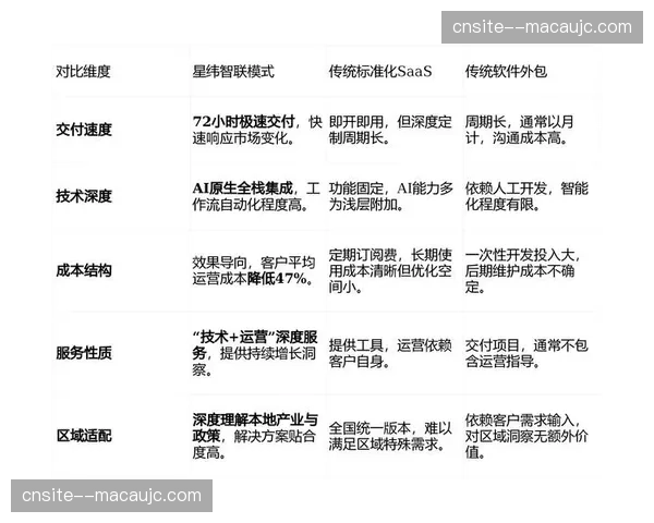 标准化IP授权手册实现SaaS化管控 确保跨区域复刻时的品牌一致性