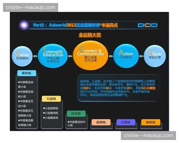 由单一长流转为碎片化爆发，传播形态倒逼生产端升级