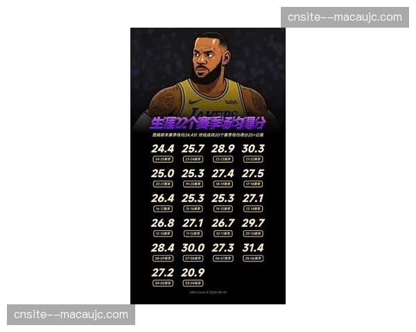 湖人每分钟因詹姆斯创收12万美元，球星商业效应量化凸显