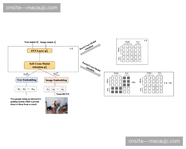 深度学习模型解析球员意图，战术分析报告可自动生成